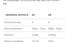 Advance Alpha 6 22 perfekt für Anfänger EN- A